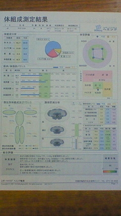 久々のマッスル日記。